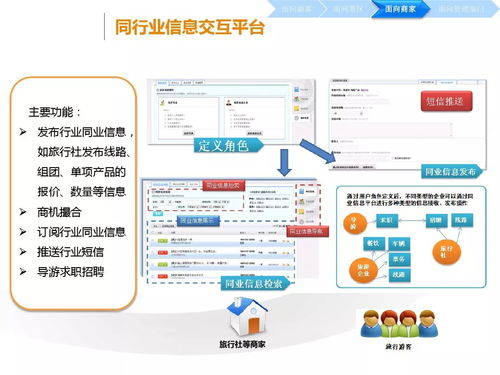 智慧旅游大數(shù)據(jù)解決方案 驅(qū)動(dòng)互聯(lián)網(wǎng)時(shí)代的旅游革新
